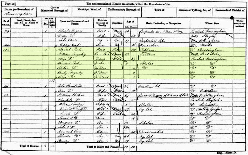 1861 Census five bells